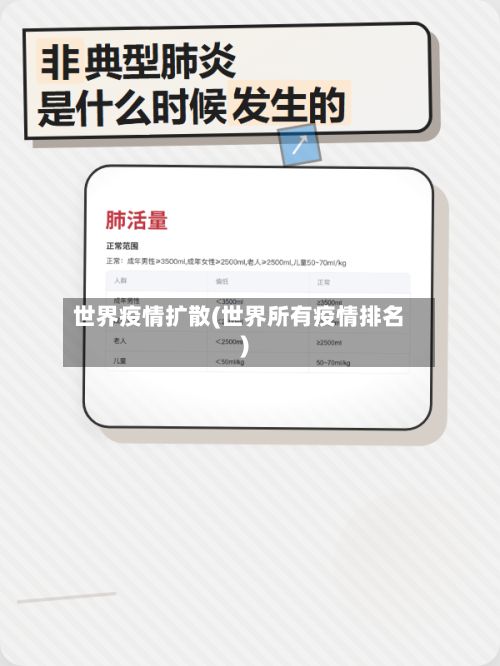 世界疫情扩散(世界所有疫情排名)