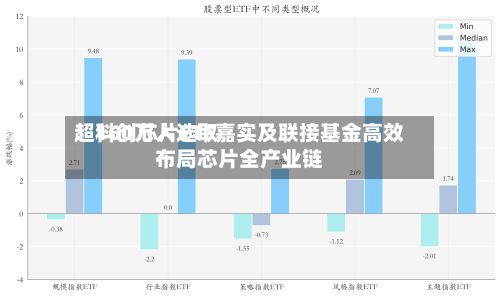 超160万人选取！科创芯片ETF嘉实及联接基金高效布局芯片全产业链