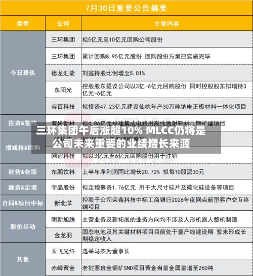 三环集团午后涨超10% MLCC仍将是公司未来重要的业绩增长来源-第2张图片
