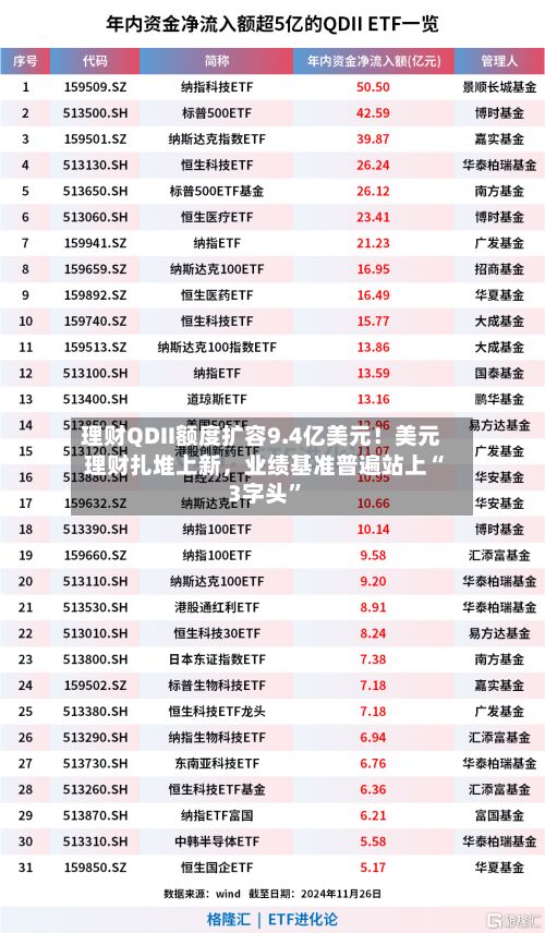 理财QDII额度扩容9.4亿美元！美元理财扎堆上新，业绩基准普遍站上“3字头”