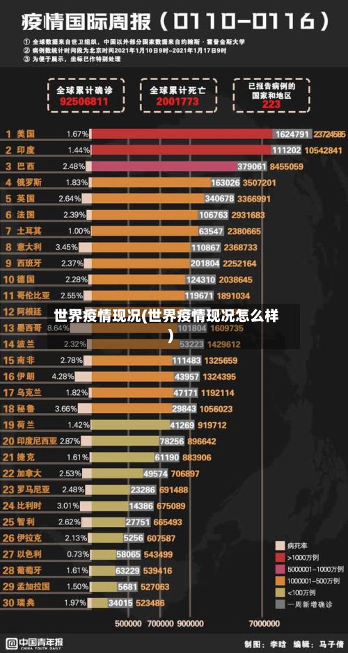 世界疫情现况(世界疫情现况怎么样)