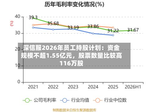 深信服2026年员工持股计划：资金规模不超1.55亿元，股票数量比较高116万股-第2张图片