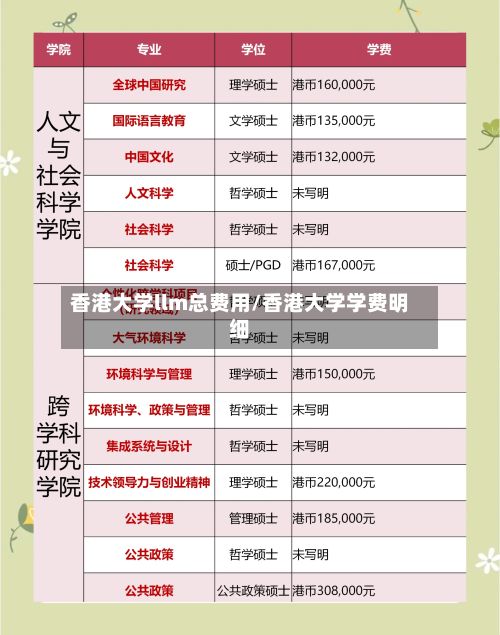 香港大学llm总费用/香港大学学费明细