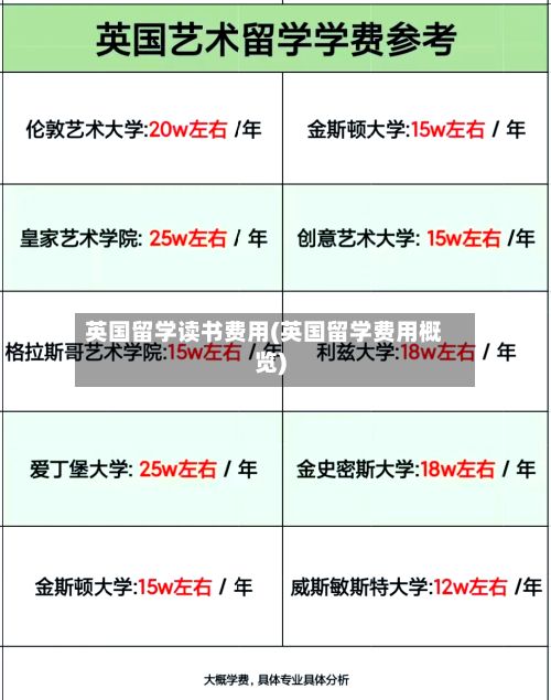 英国留学读书费用(英国留学费用概览)