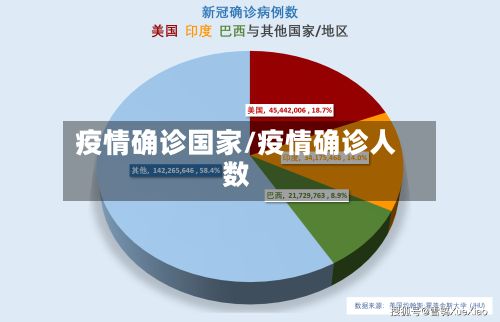 疫情确诊国家/疫情确诊人数-第3张图片