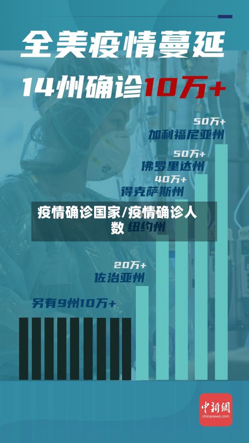 疫情确诊国家/疫情确诊人数-第2张图片