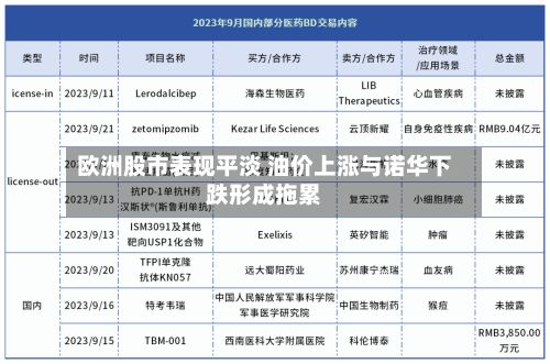 欧洲股市表现平淡 油价上涨与诺华下跌形成拖累