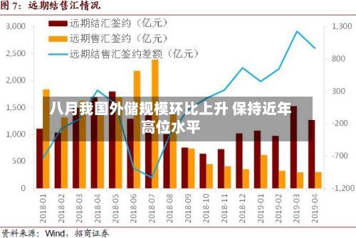 八月我国外储规模环比上升 保持近年高位水平-第2张图片