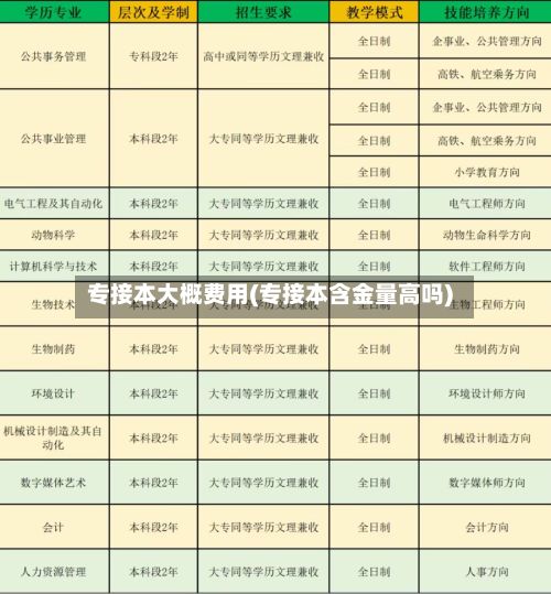 专接本大概费用(专接本含金量高吗)-第2张图片