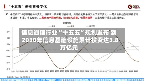 信息通信行业“十五五”规划发布 到2030年信息基础设施累计投资达3.8万亿元-第2张图片
