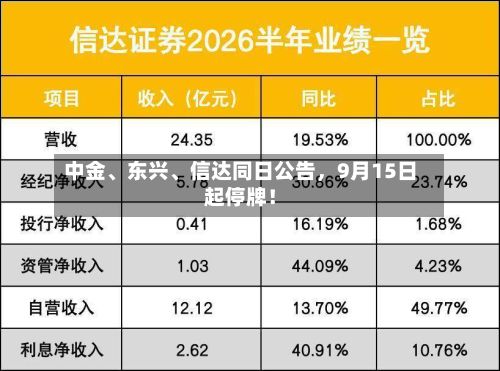 中金、东兴、信达同日公告，9月15日起停牌！