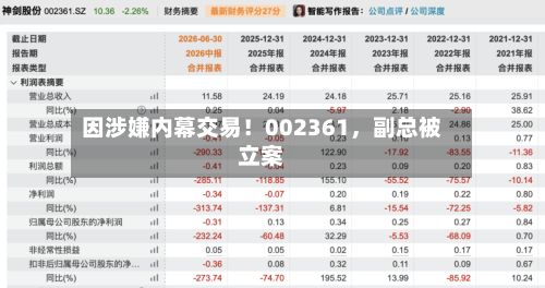 因涉嫌内幕交易！002361，副总被立案-第2张图片