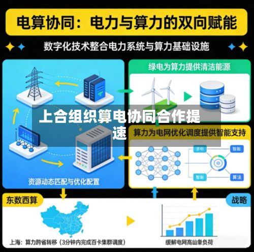 上合组织算电协同合作提速