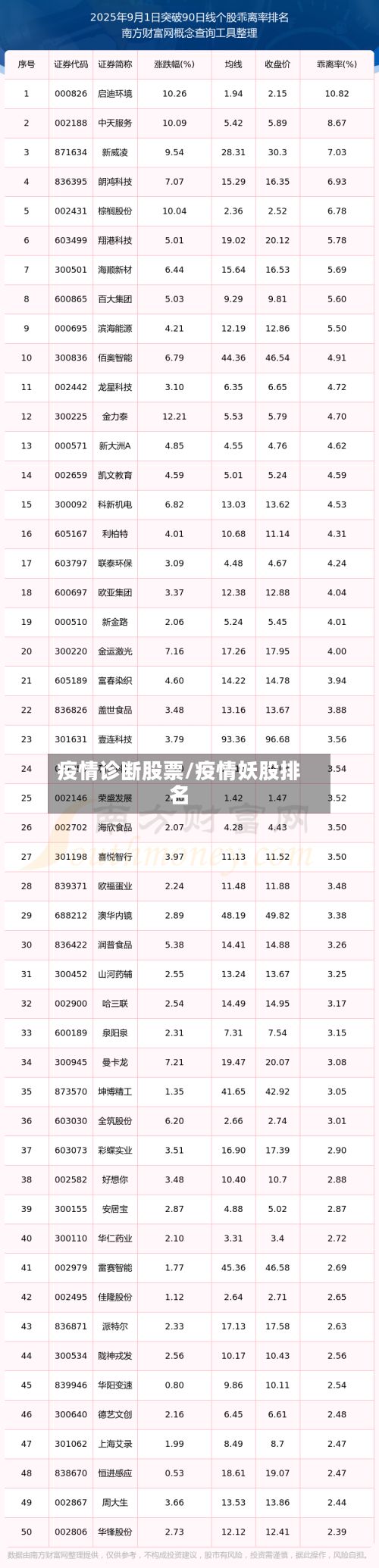 疫情诊断股票/疫情妖股排名-第3张图片
