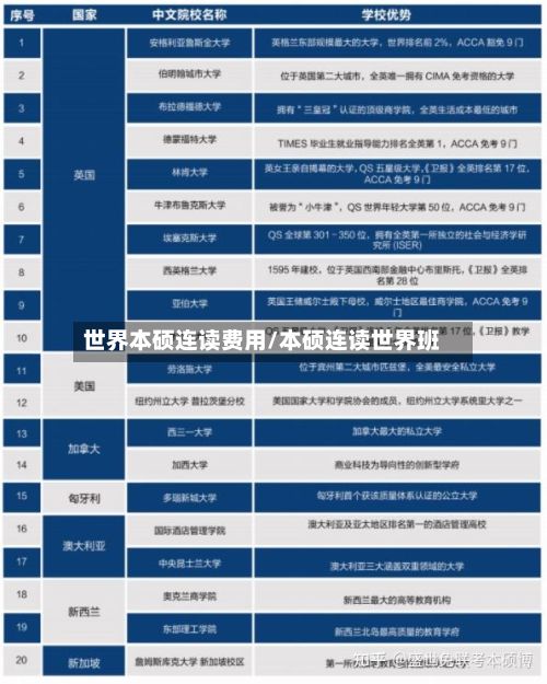 世界本硕连读费用/本硕连读世界班
