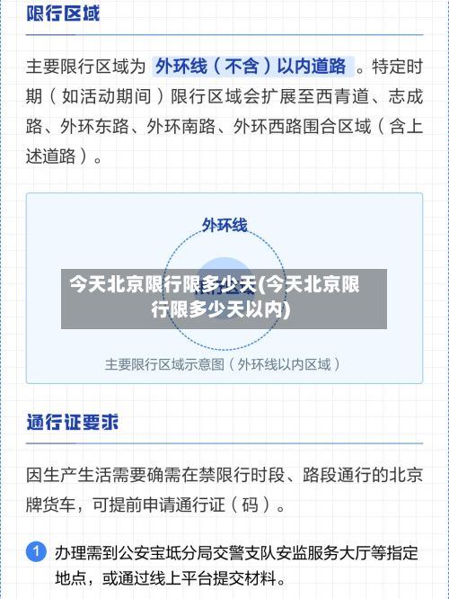 今天北京限行限多少天(今天北京限行限多少天以内)-第3张图片