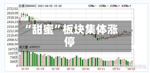 “甜蜜”板块集体涨停-第2张图片