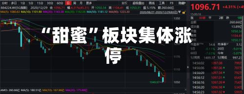 “甜蜜”板块集体涨停-第3张图片