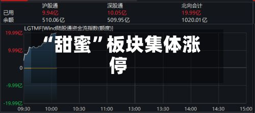 “甜蜜”板块集体涨停
