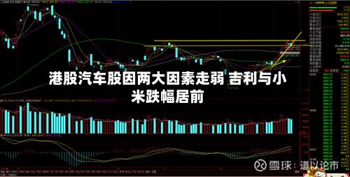 港股汽车股因两大因素走弱 吉利与小米跌幅居前-第3张图片
