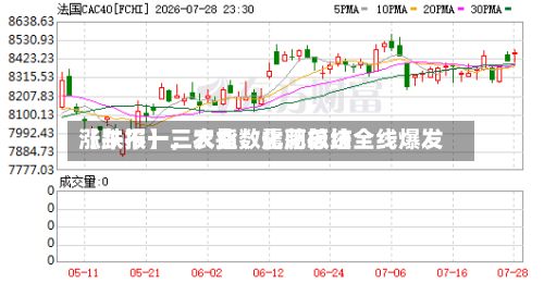 【午报】三大指数震荡总结涨跌不一，农业	、化肥板块全线爆发-第3张图片
