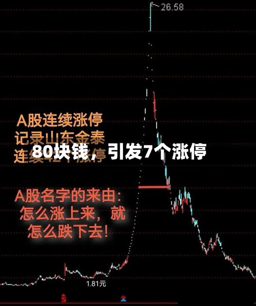 80块钱，引发7个涨停-第2张图片