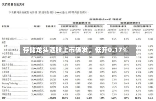 存储龙头港股上市破发，低开0.17%-第3张图片