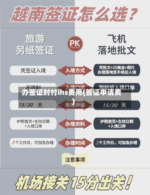 办签证时付ihs费用(签证申请费)