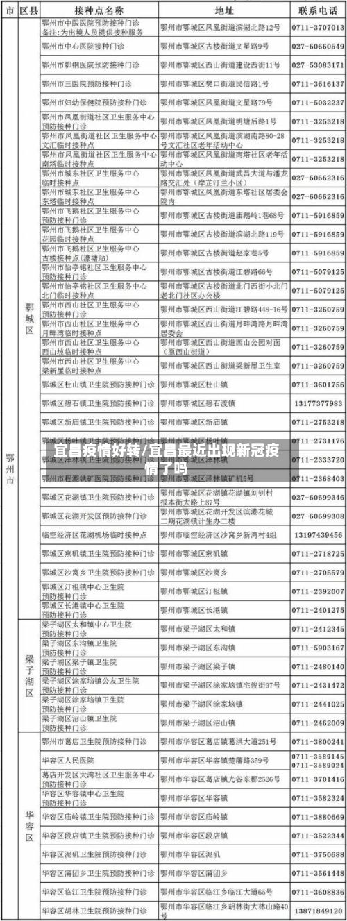 宜昌疫情好转/宜昌最近出现新冠疫情了吗