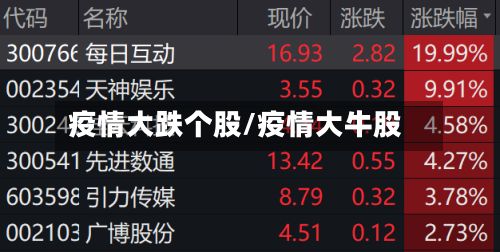 疫情大跌个股/疫情大牛股-第2张图片