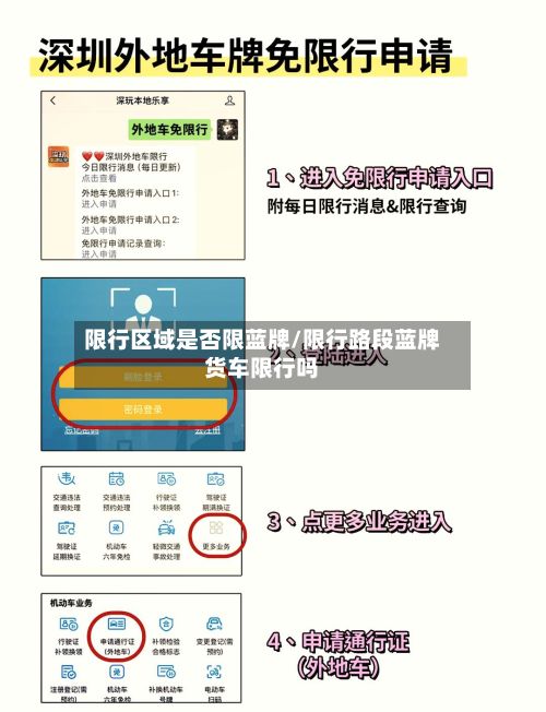 限行区域是否限蓝牌/限行路段蓝牌货车限行吗-第2张图片