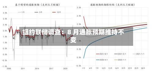 纽约联储调查:8 月通胀预期维持不变