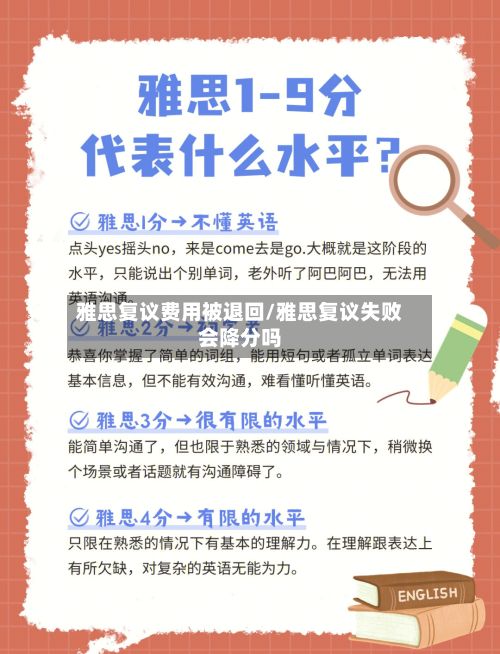 雅思复议费用被退回/雅思复议失败会降分吗