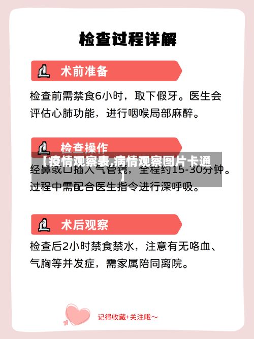 【疫情观察表,病情观察图片卡通】