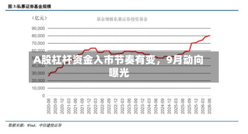A股杠杆资金入市节奏有变,9月动向曝光