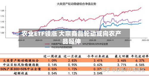 农业ETF领涨 大宗商品轮动或向农产品延伸