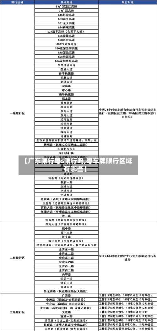 【广东限行粤s限行吗,粤车牌限行区域有哪些】