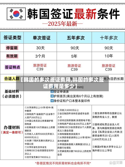 【韩国的多次签证费用,韩国的多次签证费用是多少】-第2张图片