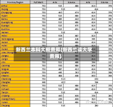 新西兰本科大概费用(新西兰读大学费用)