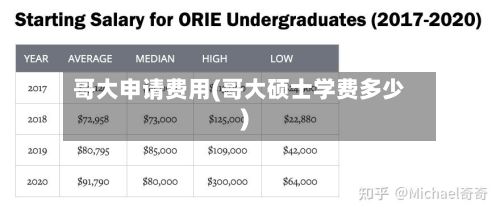 哥大申请费用(哥大硕士学费多少)-第2张图片