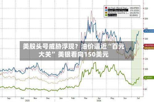 美股头号威胁浮现？油价逼近“百元大关” 美银看向150美元-第3张图片