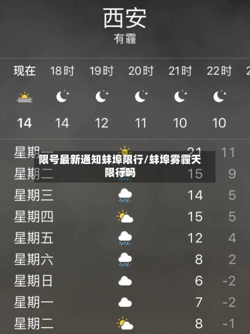限号最新通知蚌埠限行/蚌埠雾霾天限行吗-第2张图片