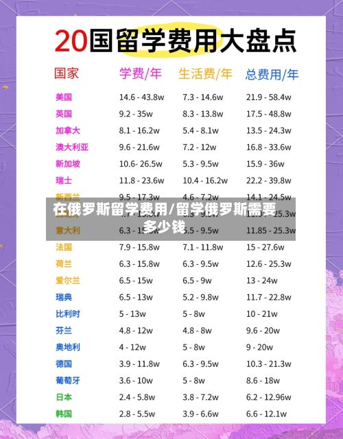 在俄罗斯留学费用/留学俄罗斯需要多少钱
