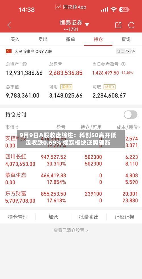 9月9日A股收盘综述：科创50高开低走收跌0.69% 煤炭板块逆势领涨