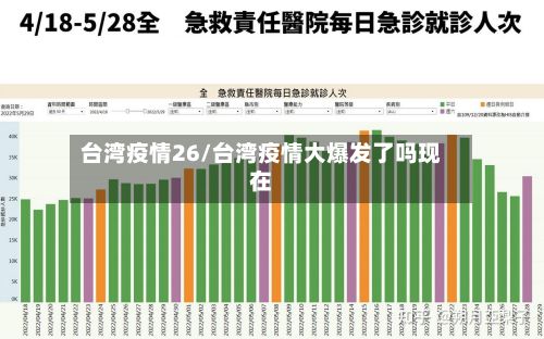 台湾疫情26/台湾疫情大爆发了吗现在