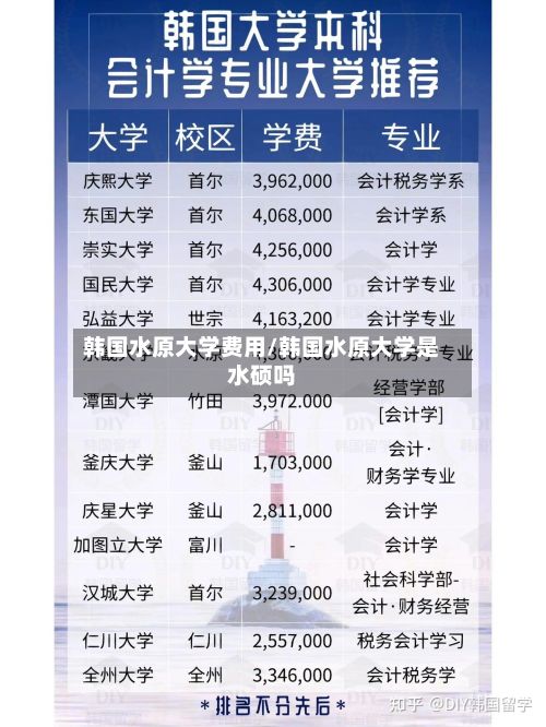 韩国水原大学费用/韩国水原大学是水硕吗-第2张图片