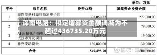 深南电路：拟定增募资金额调减为不超过436735.20万元