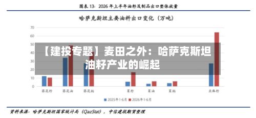 【建投专题】麦田之外:哈萨克斯坦油籽产业的崛起-第1张图片