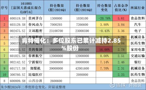 肯特催化:多位股东已累计减持2.85%股份