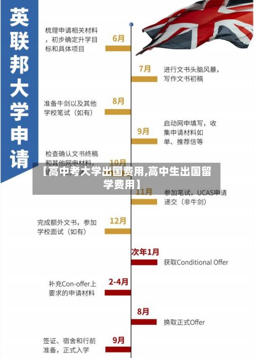 【高中考大学出国费用,高中生出国留学费用】-第3张图片